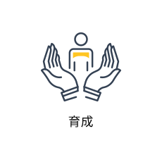 育成